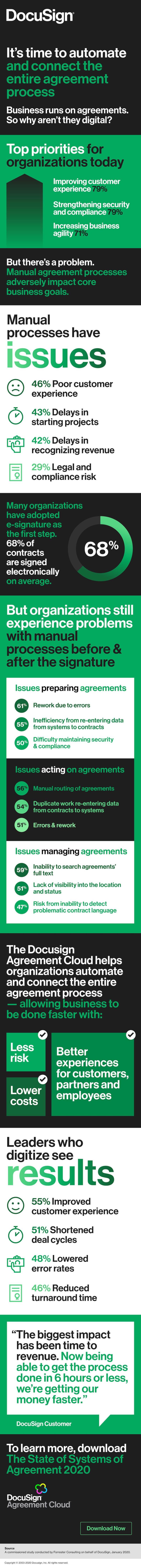 DocuSign State of Systems of Agreements 2020 Infographic