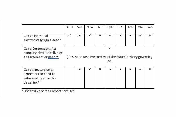 State-based legislation table 