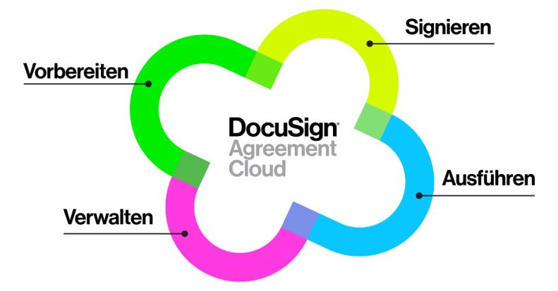 DocuSign Agreement Cloud