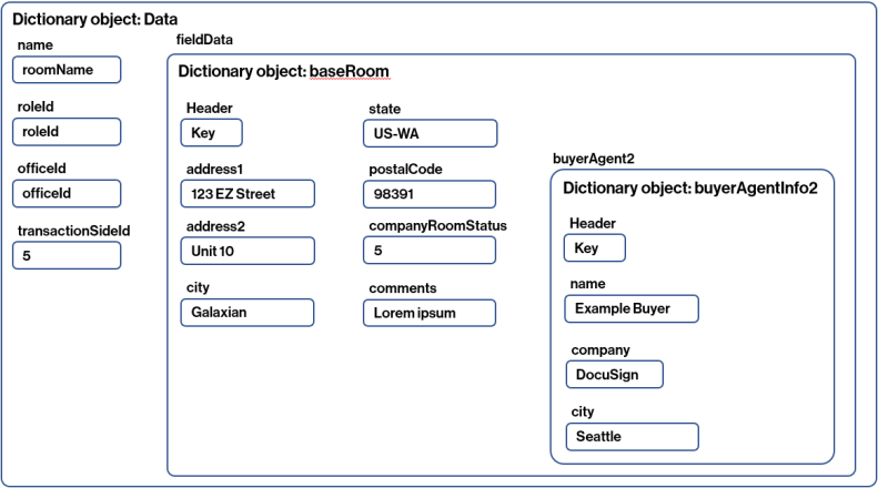 Dictionary Object: Data with baseRoom and buyerAgent2