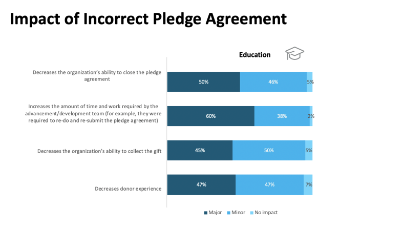 Impact of Incorrect Pledge Agreement