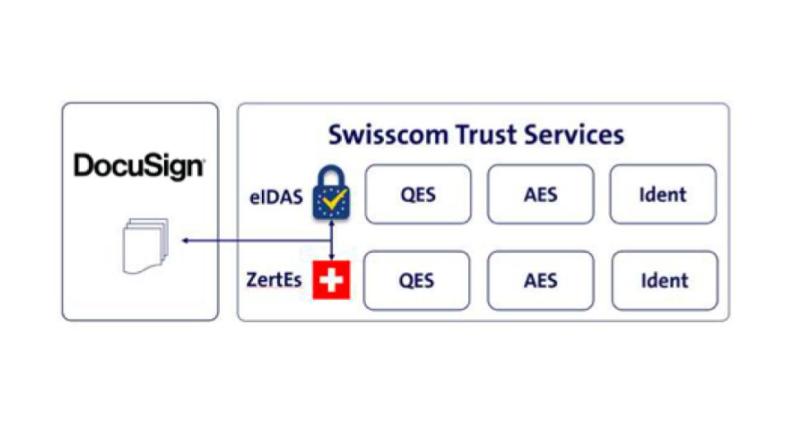 Swisscom und DocuSign