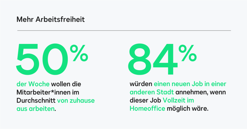 Mehr Arbeitsfreiheit Infografik Deutscher Mittelstand