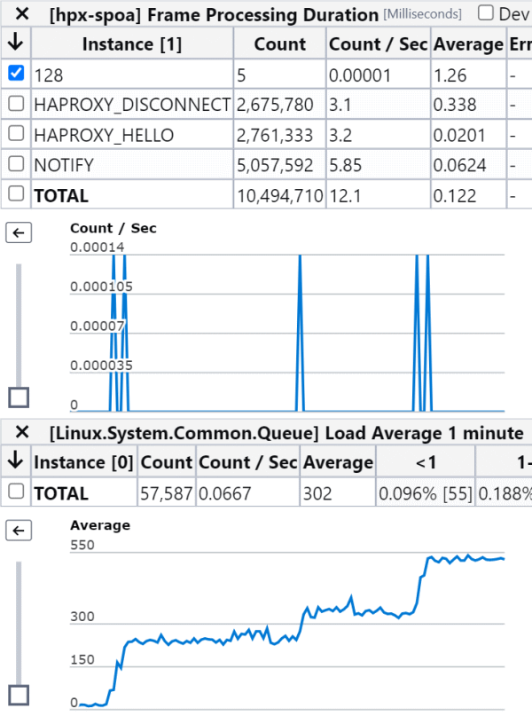 Kazmon process trace showing increasing server load