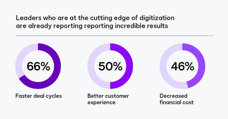 Stats on leaders who are at the cutting edge of digitization
