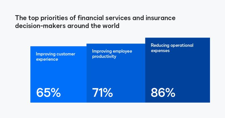 Top priorities of financial services and insurance decision-makers
