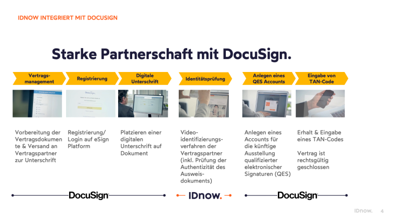 Starke Partnerschaft: IDnow and DocuSign