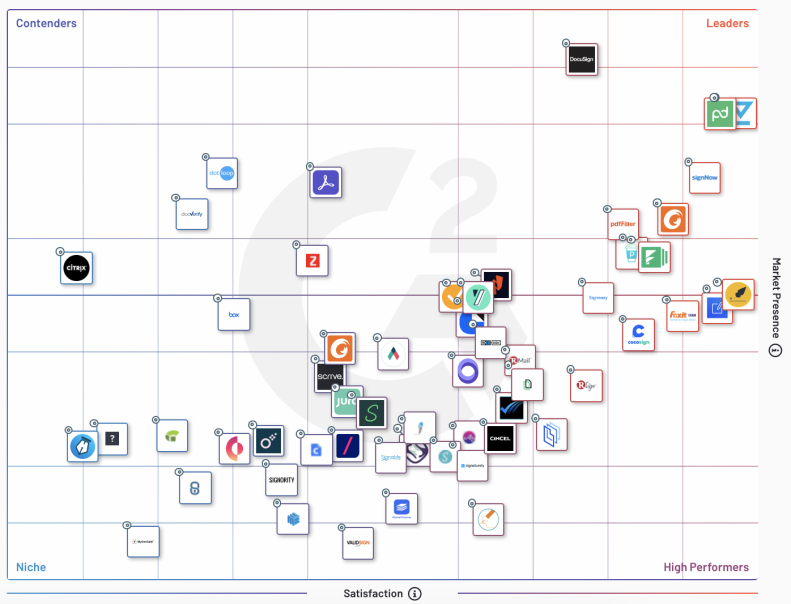 G2 Crowd Grid - Electronic Signature