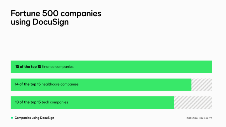 Fortune 500 companies using DocuSign