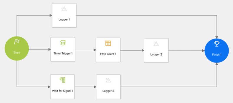 Create a CLM workflow like this one
