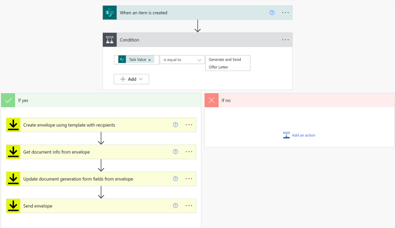 The final workflow in Power Automate