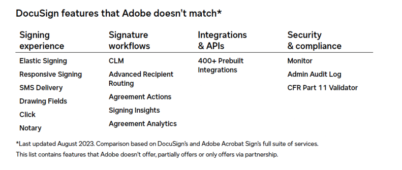 DocuSign vs Adobe Acrobat Sign