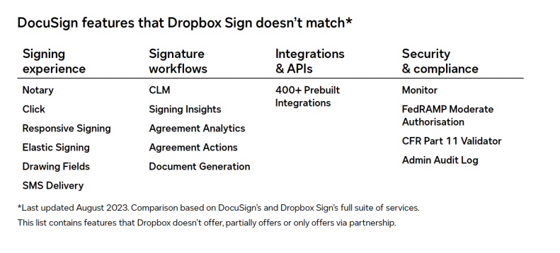 Dropbox Sign Comparison