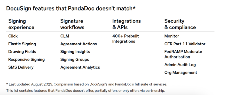 Panda Docs Comparison Table