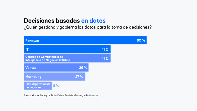Decisiones basadas en datos: ¿Quién gestiona y gobierna los datos para la toma de decisiones?