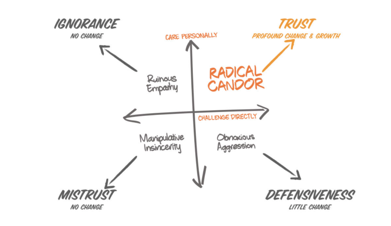 Chart from Kim Scott's Radical Candor