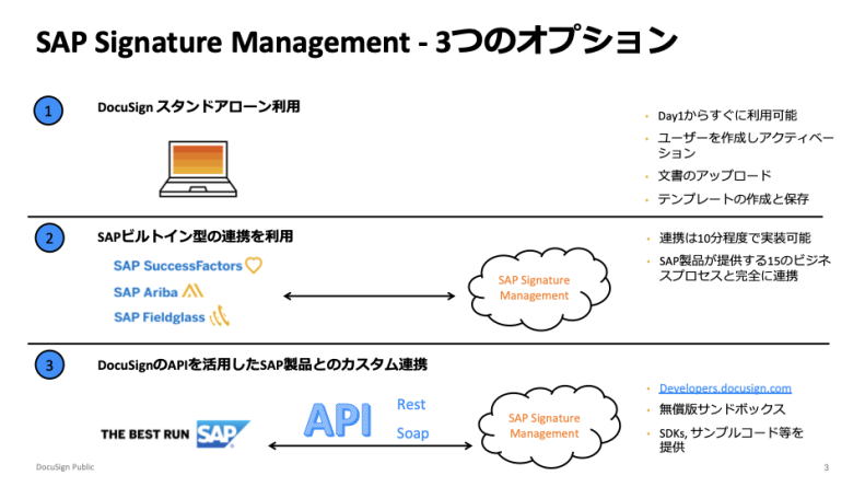 SAP Signature Management の3つのオプション。DocuSignスタンドアローン利用、SAPビルトイン型の連携を利用、DocuSignのAPIを活用したSAP製品とカスタム連携