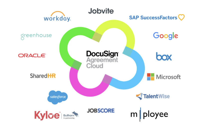 DocuSign Agreement Cloud HR