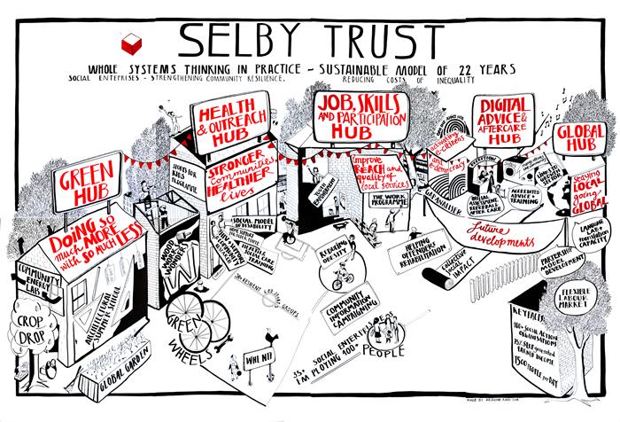 The Selby Trust was set up as a charity in 1992 by local people who recognised the need for a multi-purpose centre led by the community and third sector organisations.