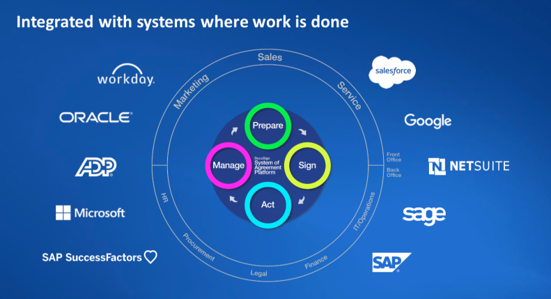 DocuSign Agreement cloud for HR