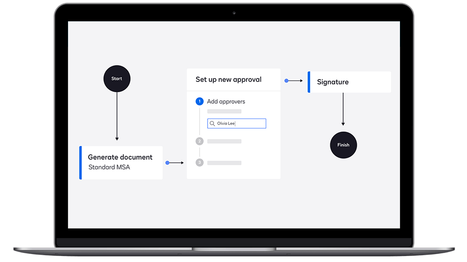 DocuSign CLM workflow for collaboration