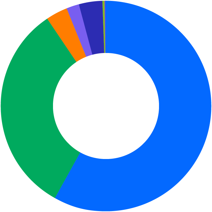 Pie chart showing overall race and ethnicity at DocuSign in the U.S.