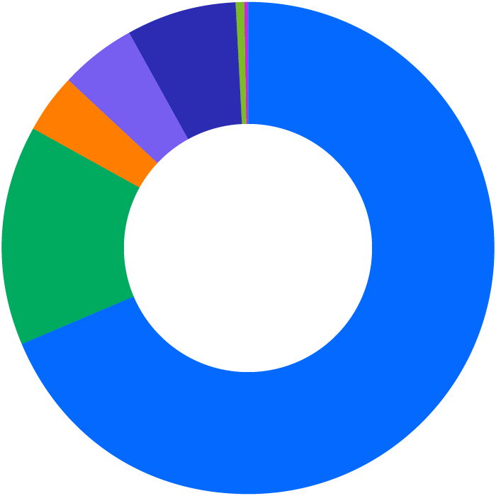 Pie chart showing race and ethnicity in non-technical job functions at DocuSign