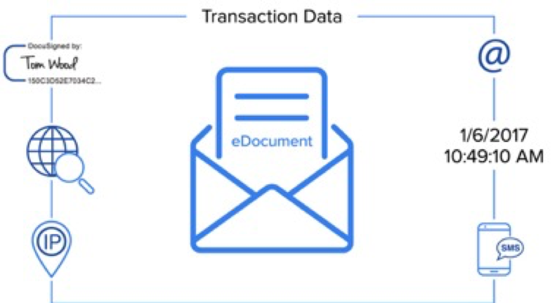 transaction data