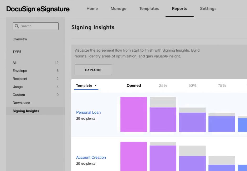 DocuSign eSignature Signing Insights screenshot.