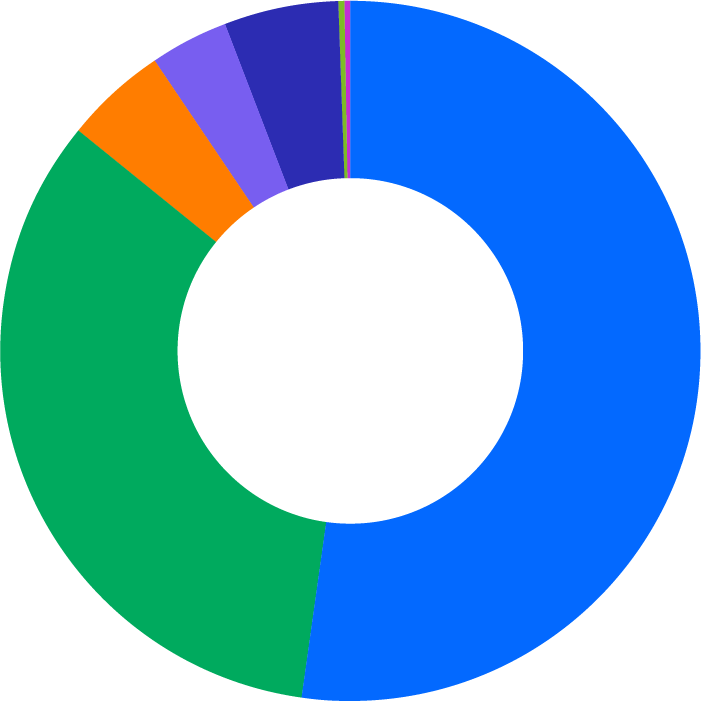 Pie chart showing race and ethnicity in technical job functions at DocuSign