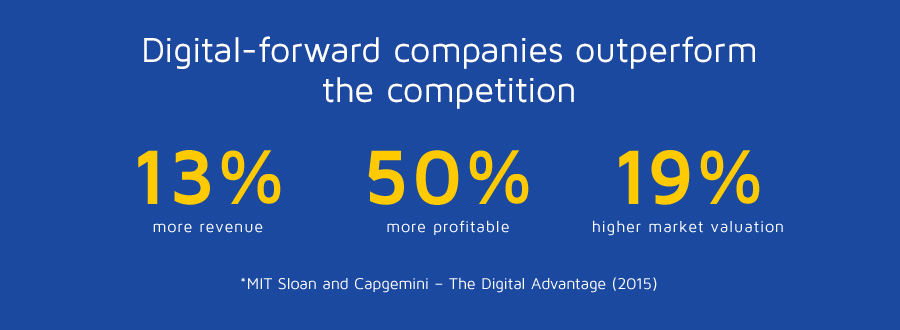 Digital-forward companies outperform the competition