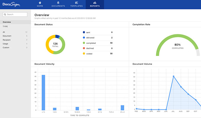 Verwaltungsfunktion von DocuSign - Dashboards